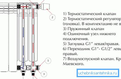 Уређај алуминијумског радијатора грејања ради прикључка Уређај алуминијумског радијатора грејања ради прикључка