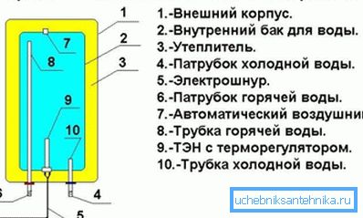 Котловски уређај. Котловски уређај.