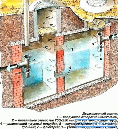 1159 Уређај двокоморне септичке јаме