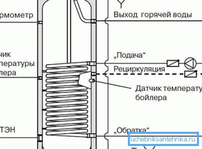 Капацитивни уређај за гријање воде Капацитивни уређај за гријање воде