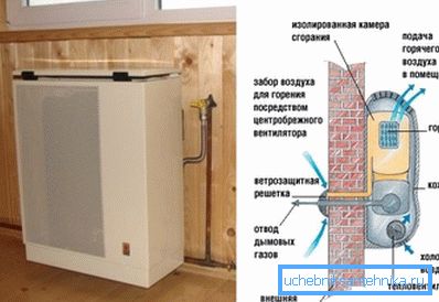 Гасни конвектор Гасни конвектор