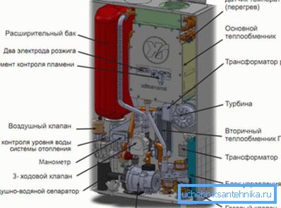 Гасни котао Гасни котао