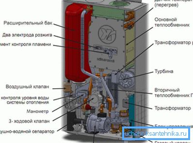 Гасни котао Гасни котао