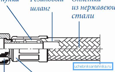 Флексибилни прикључни уређај. Флексибилни прикључни уређај.