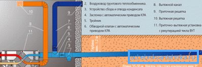 Уређај измјењивача топлоте канализационог канала Уређај измјењивача топлоте канализационог канала