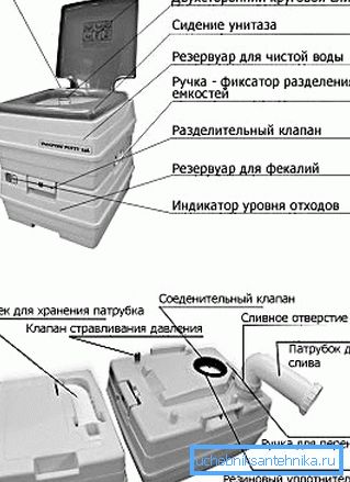 Уређај хемијског тоалета Уређај хемијског тоалета