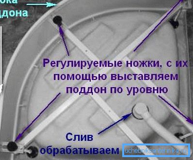 Оквир уређаја за дубоке моделе