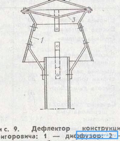Дизајн уређаја Григоровицх. Дизајн уређаја Григоровицх.