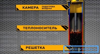 Уређај котла Стропува Уређај котла Стропува