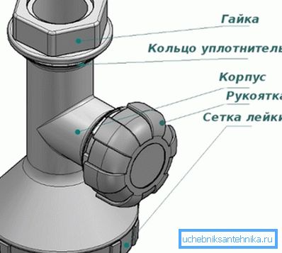 Уређај модернизованог дизалице КД-1М. Уређај модернизованог дизалице КД-1М.