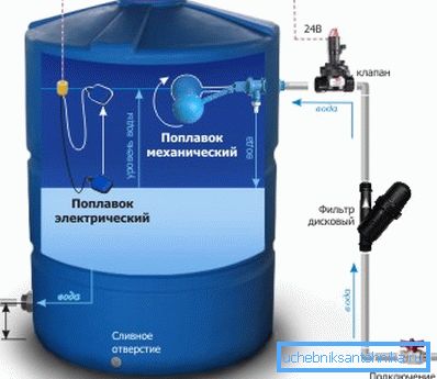 Уређај акумулативног резервоара за воду. Уређај акумулативног резервоара за воду.