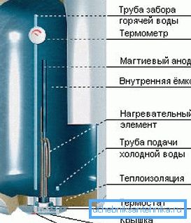 Кумулативни електрични грејач уређаја Кумулативни електрични грејач уређаја