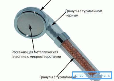 Турмалински млазни уређај Турмалински млазни уређај