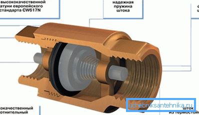 Проверите уређај вентила Проверите уређај вентила
