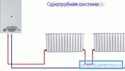 Једноструки уређај за ожичење. Једноструки уређај за ожичење.