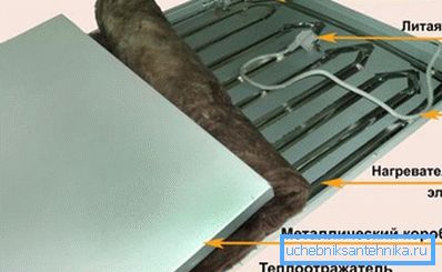 Уређај панела СТЕП Уређај панела СТЕП