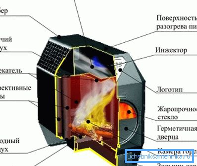 Дугачак горионик