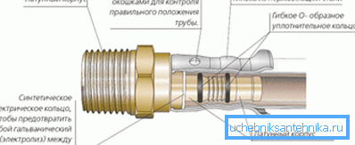 Притисните спојницу