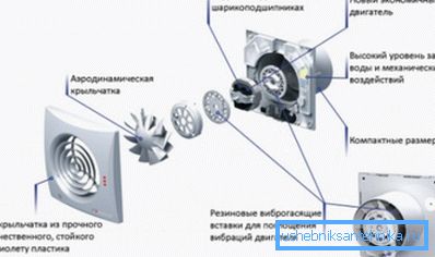 Уређај је најједноставнији домаћи вентилатор. Уређај је најједноставнији домаћи вентилатор.