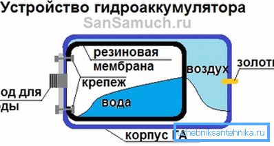 Пријемник. Пријемник.