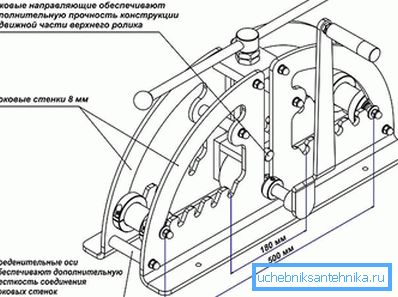 Ручни бенд за цеви Ручни бенд за цеви