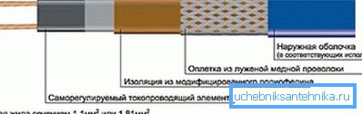 Уређај је саморегулирајућа жица.