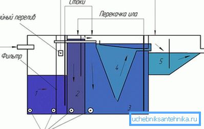 Одвојити уређај Биоки