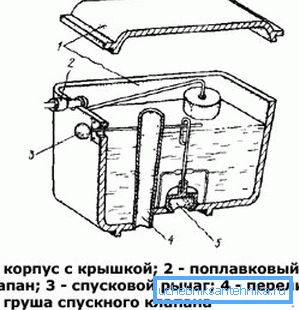 Уређај старог резервоара Уређај старог резервоара