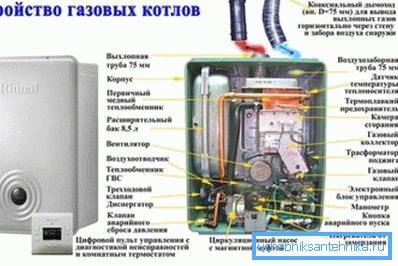 Уређај је модеран гасни котао. Уређај је модеран гасни котао.