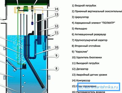 1143 Уређај Еуробион станица
