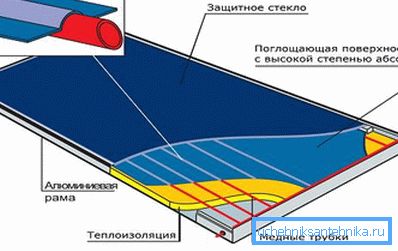 Уређај је измењивач топлоте. Уређај је измењивач топлоте.