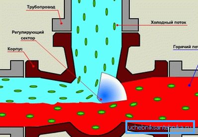 Уређај је тространи миксер.