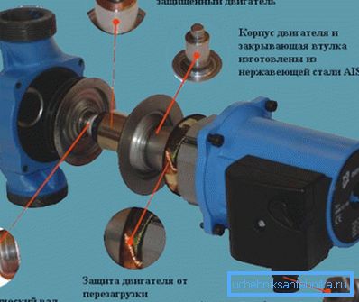 Циркулациона пумпа Циркулациона пумпа