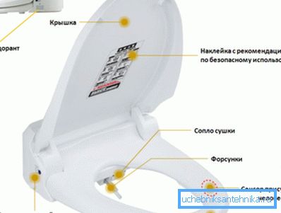 Смарт Цовер уређај Смарт Цовер уређај