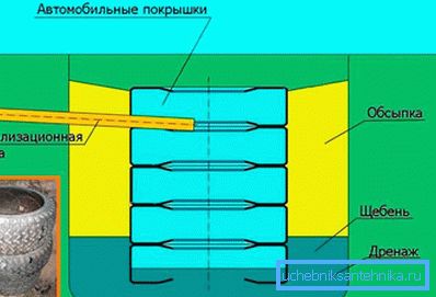1239 Уређај гипса гума