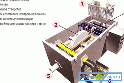 3962 Овако ради уређај.