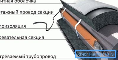 Ваздух комуникације у инжењерству Ваздух комуникације у инжењерству