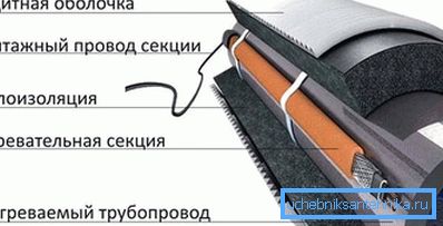 2795 Изолована цев са грејним каблом