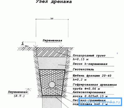 Одводна јединица