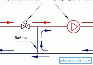 Мешање јастука за топли под. Мешање јастука за топли под.