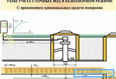 3967 Мјерни уређај у слободном режиму