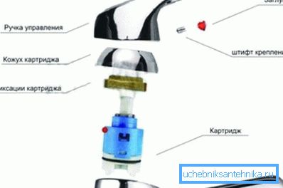 Чворови крана. Чворови крана.
