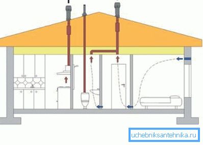 У приватној кући можете организовати посебну капуљачу за тоалет. У приватној кући можете организовати посебну капуљачу за тоалет.