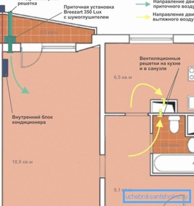 У овом примеру ПУ ради заједно са клима уређајем са функцијом мешања ваздуха. У овом примеру ПУ ради заједно са клима уређајем са функцијом мешања ваздуха.