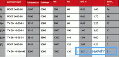 У овој табели можете наћи пуно корисних информација.