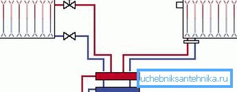 Грејни систем гравитације не користи пумпе.