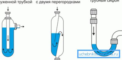 Постоји водени печат у било којем одводном сифону. Постоји водени печат у било којем одводном сифону.