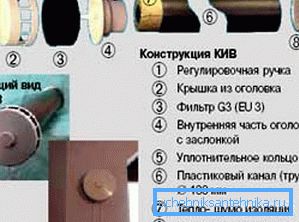 Генерално, зидни вентили изгледају овако. Генерално, зидни вентили изгледају овако.