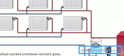 Опција са два излаза Опција са два излаза