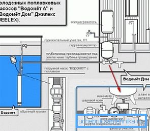 Варијанта шеме инсталације потапајуће пумпе са флоат системом Варијанта шеме инсталације потапајуће пумпе са флоат системом